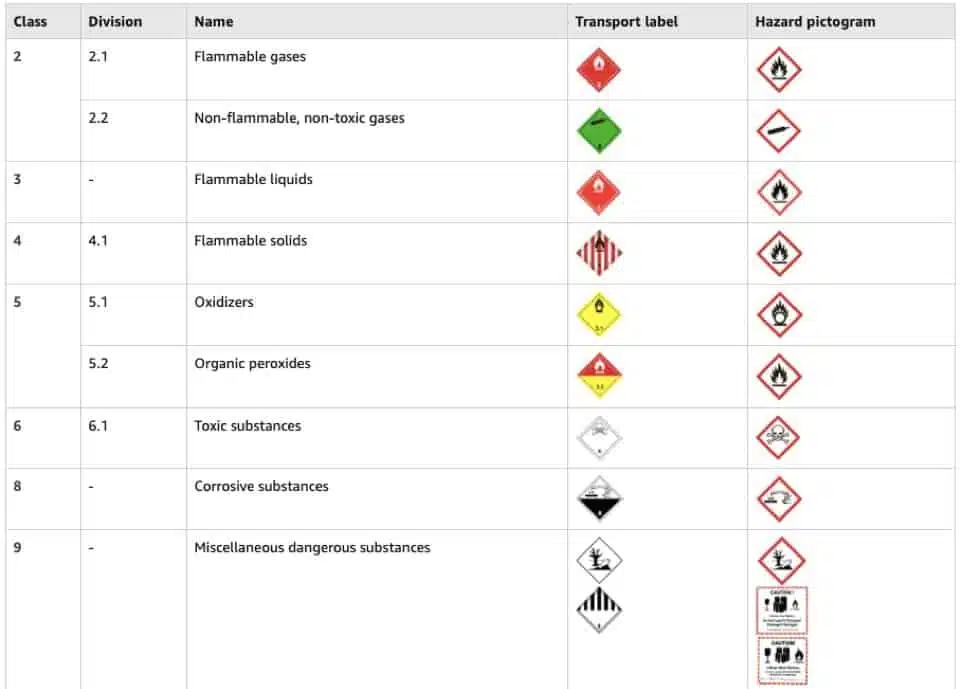regulated hazmat on amazon