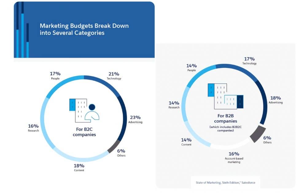 How to Properly Scale Your Ads on Amazon - AMZ Advisers