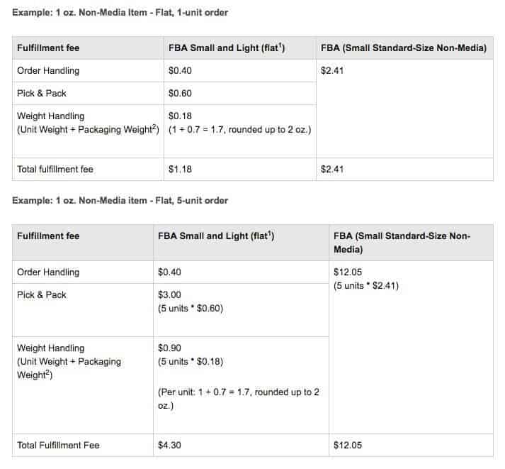 Small and Light program fees non-media