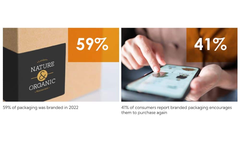Consumers’ Insights on Branded Packaging (Source – Macfarlane Packaging)
