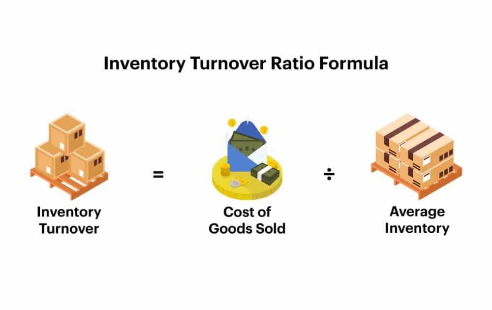 Inventory Turnover Ratio Formula