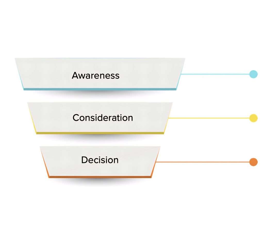 sales funnel