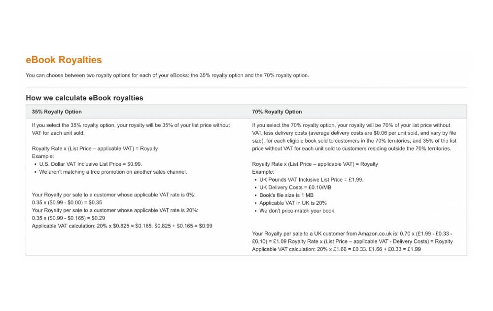 Amazon KDP eBook Royalties (Source - Amazon KDP) Amazon KDP eBook Royalties (Source - Amazon KDP)