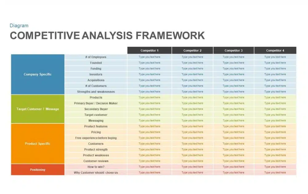 Startup Competitive Analysis Framework (Source – Antler) Startup Competitive Analysis Framework (Source – Antler)