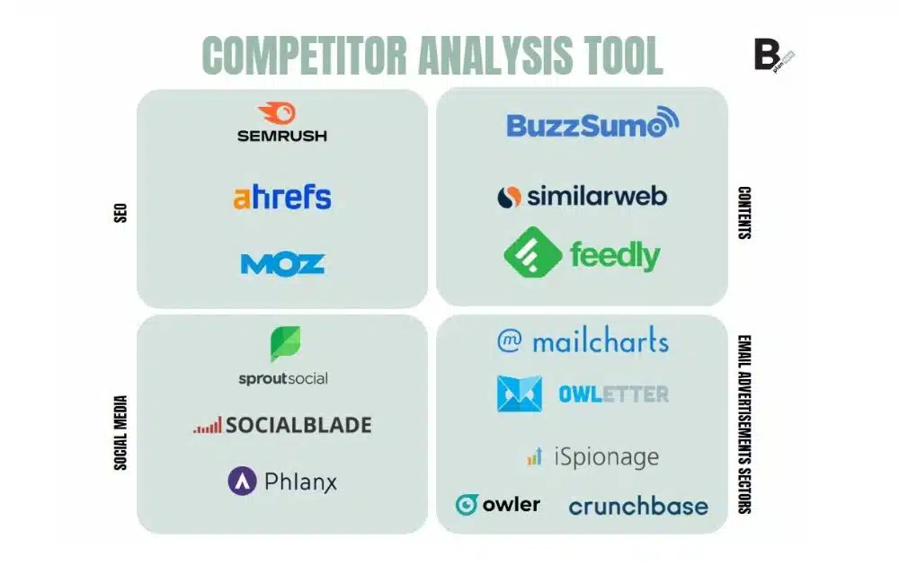 Competitor Analysis Tool (Source – B-PlanNow®) Competitor Analysis Tool (Source – B-PlanNow®)