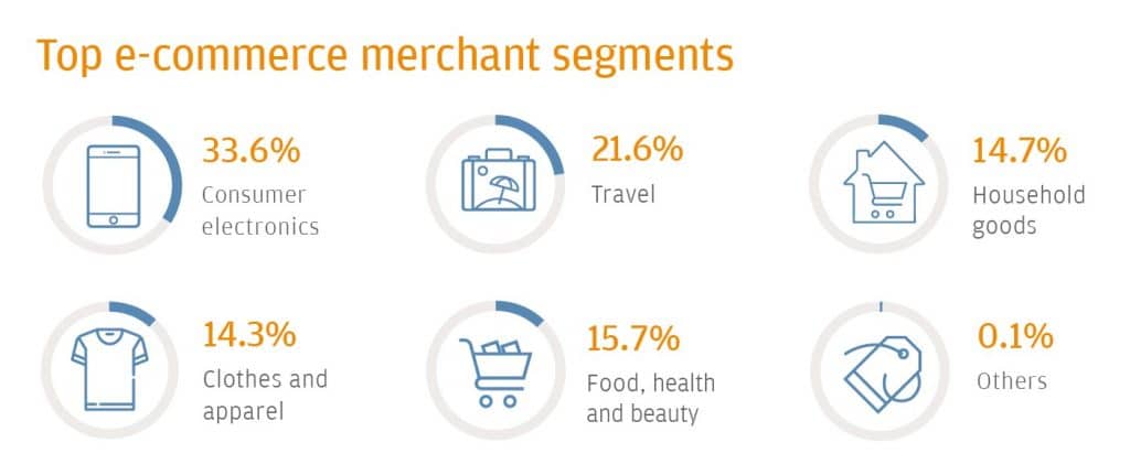 ecommerce-in-vietnam