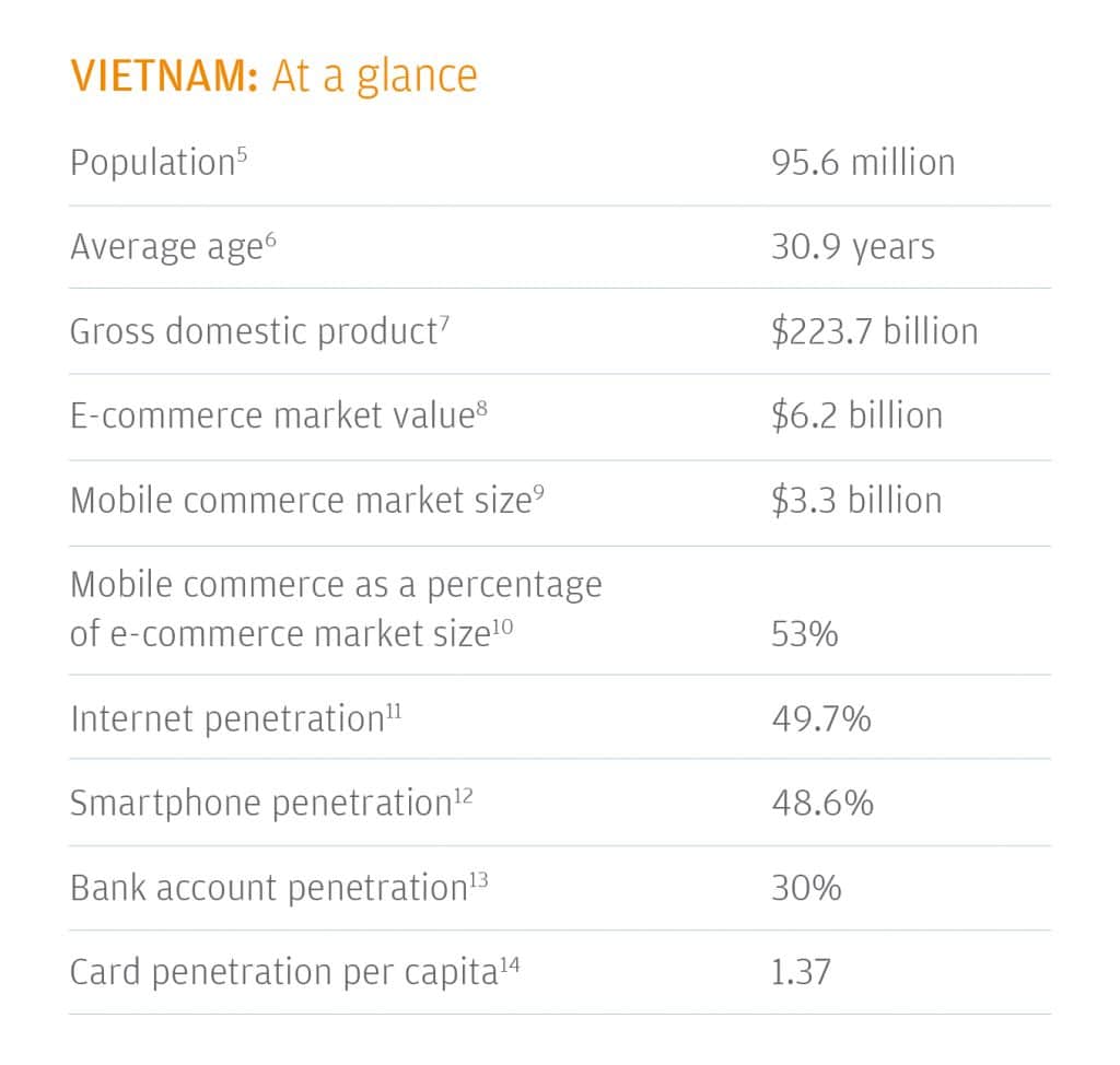 ecommerce-in-vietnam