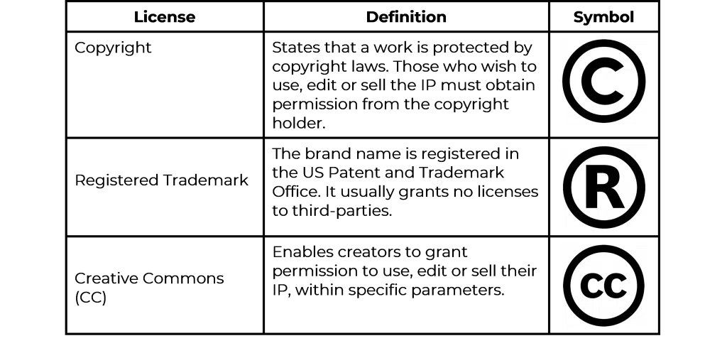 copyright-chart