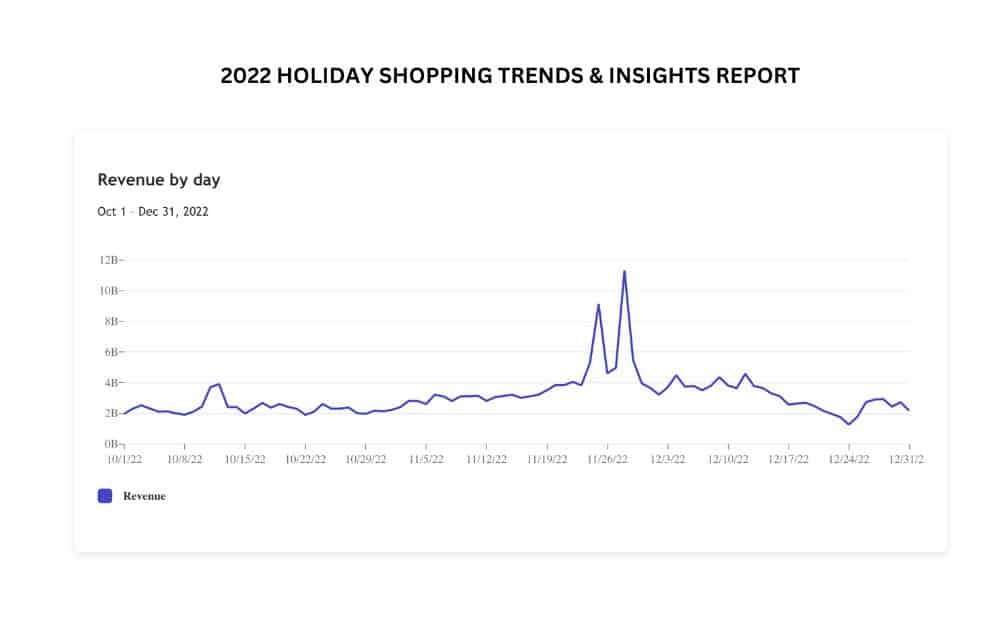 Holiday Shopping Trends and Insights Report (Source - Adobe) Holiday Shopping Trends and Insights Report (Source - Adobe)