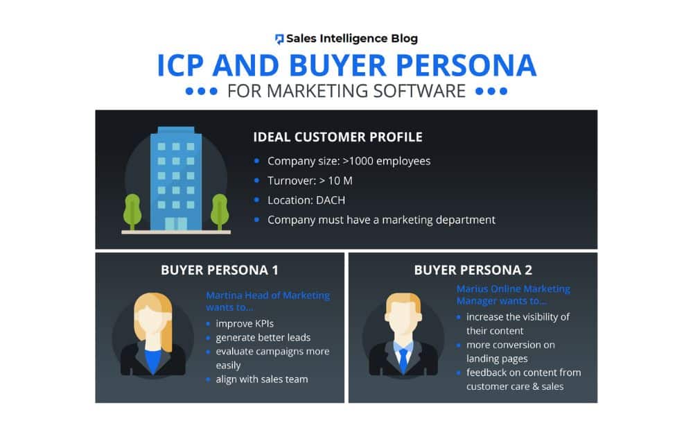 How to Make a B2B Content Marketing Strategy - AMZ Advisers