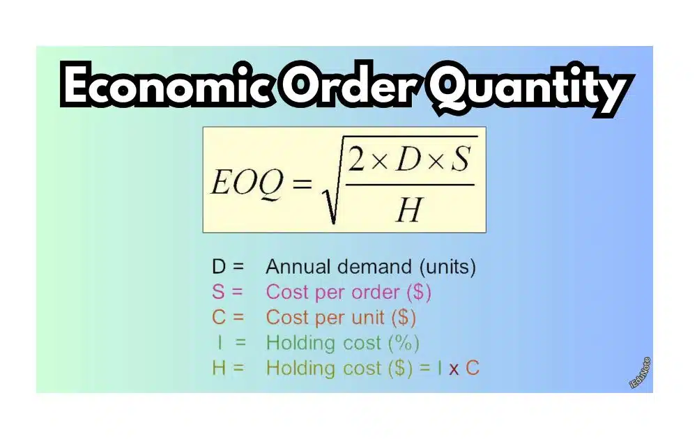 Economic Order Quantity (Source – iEduNote.com) Economic Order Quantity (Source – iEduNote.com)