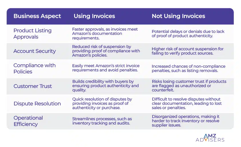 Mastering-Amazon-Invoice-Verification-CHART-AMZ-Advisers