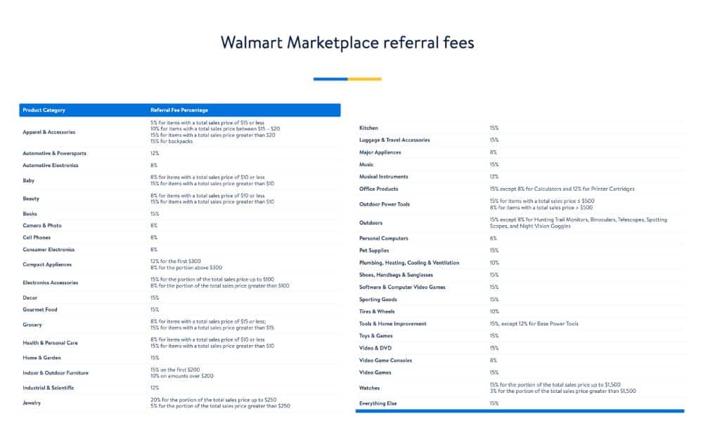 Walmart Marketplace referral fees (screenshot)