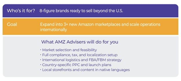 AMZ-global-expansion