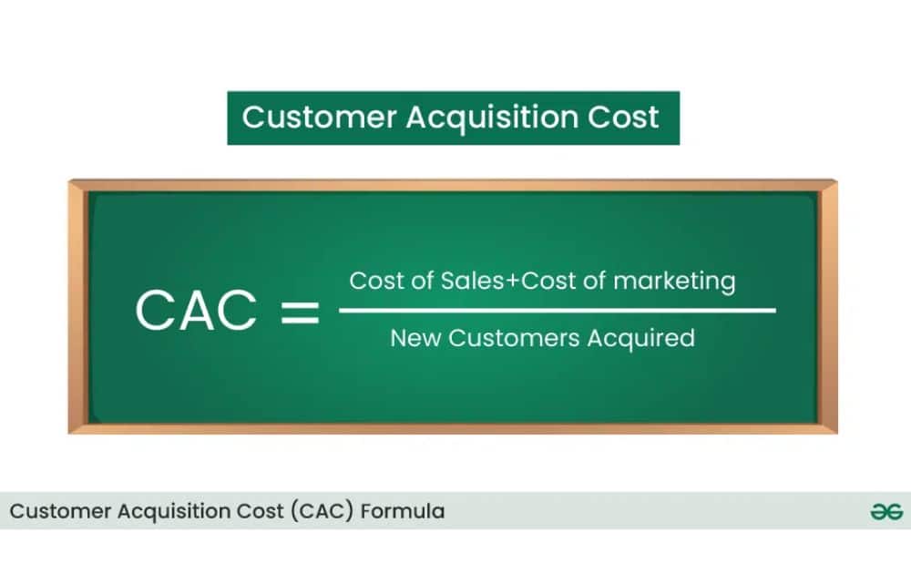 CAC-Formel (Quelle – Geeks für Geeks)