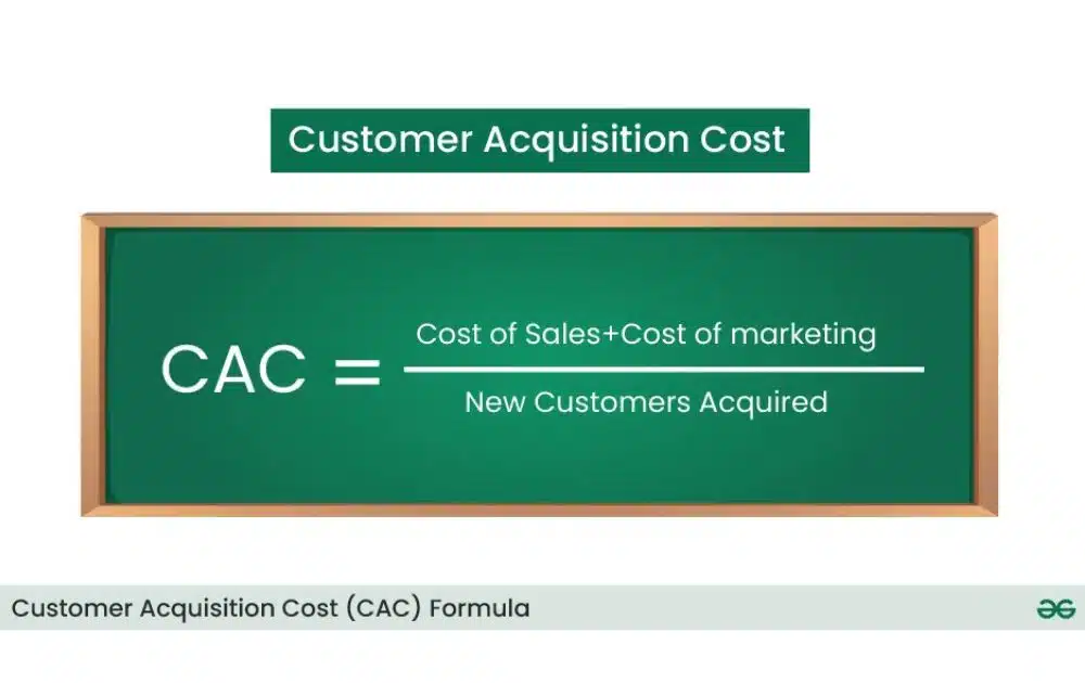 CAC Formula (Source – Geeks for Geeks)