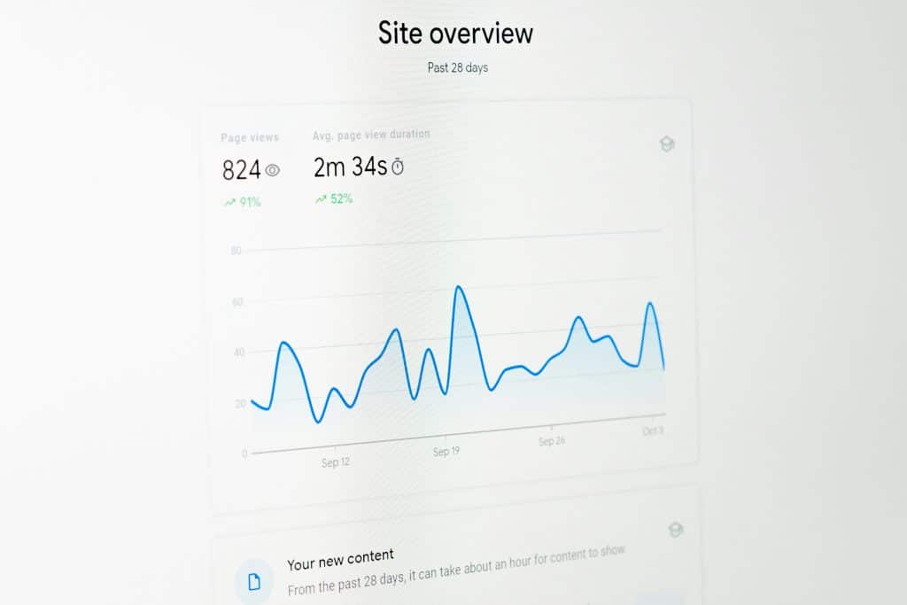 website dashboard-Cost per Acquisition